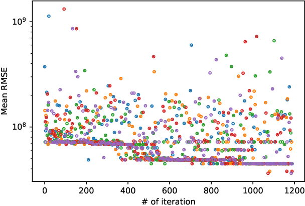 Figure 4 for Variational Exploration Module VEM: A Cloud-Native Optimization and Validation Tool for Geospatial Modeling and AI Workflows