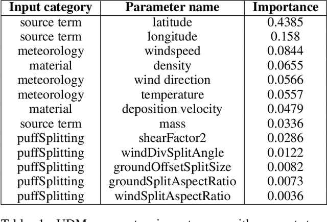 Figure 2 for Variational Exploration Module VEM: A Cloud-Native Optimization and Validation Tool for Geospatial Modeling and AI Workflows