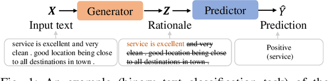 Figure 1 for Enhancing the Rationale-Input Alignment for Self-explaining Rationalization