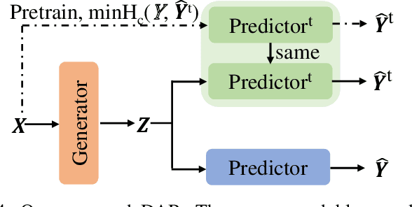 Figure 3 for Enhancing the Rationale-Input Alignment for Self-explaining Rationalization