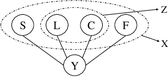 Figure 4 for Enhancing the Rationale-Input Alignment for Self-explaining Rationalization