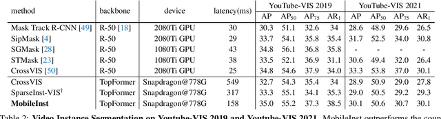 Figure 4 for MobileInst: Video Instance Segmentation on the Mobile