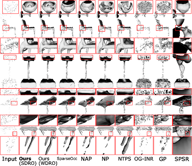 Figure 1 for Toward Robust Neural Reconstruction from Sparse Point Sets