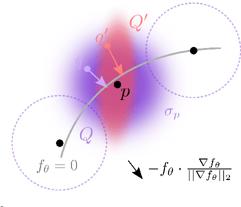 Figure 3 for Toward Robust Neural Reconstruction from Sparse Point Sets