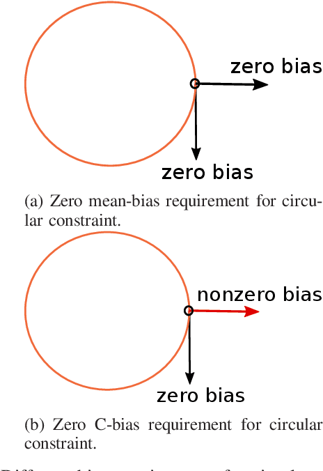 Figure 1 for Barankin-Type Bound for Constrained Parameter Estimation