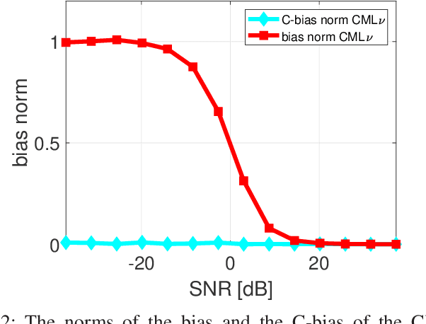 Figure 2 for Barankin-Type Bound for Constrained Parameter Estimation