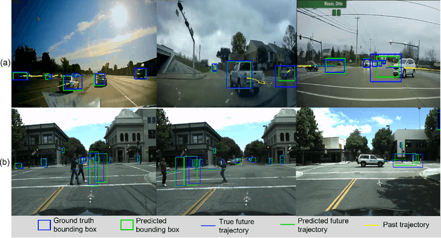 Figure 3 for Fusion-GRU: A Deep Learning Model for Future Bounding Box Prediction of Traffic Agents in Risky Driving Videos
