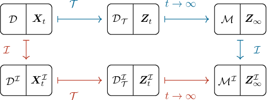 Figure 1 for A Practical Approach to Causal Inference over Time