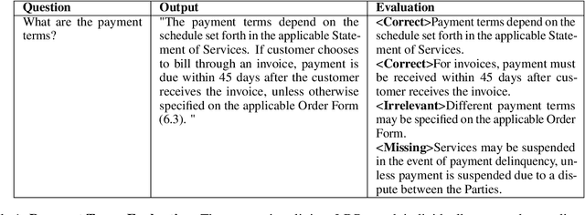 Figure 2 for LeMAJ (Legal LLM-as-a-Judge): Bridging Legal Reasoning and LLM Evaluation