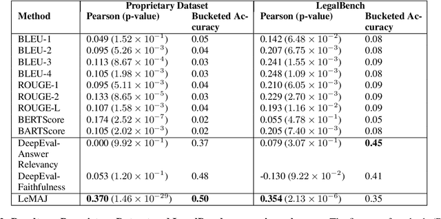Figure 3 for LeMAJ (Legal LLM-as-a-Judge): Bridging Legal Reasoning and LLM Evaluation
