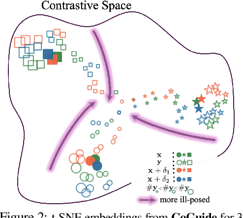 Figure 3 for Contrastive Diffusion Guidance for Spatial Inverse Problems