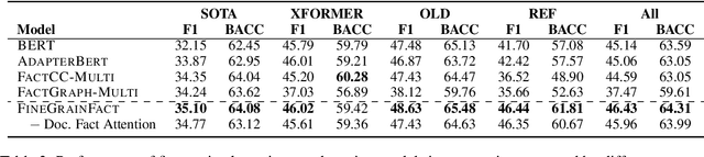 Figure 3 for Interpretable Automatic Fine-grained Inconsistency Detection in Text Summarization