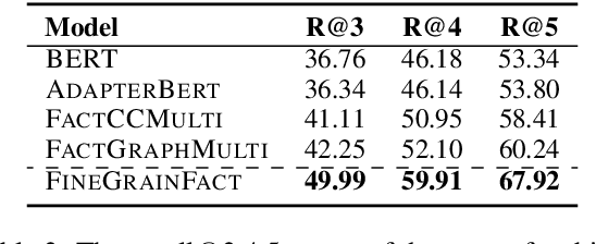 Figure 4 for Interpretable Automatic Fine-grained Inconsistency Detection in Text Summarization