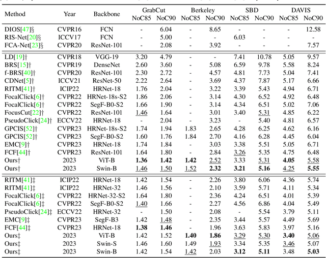 Figure 2 for Interactive Image Segmentation with Cross-Modality Vision Transformers
