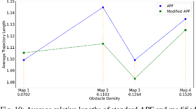 Figure 2 for RF-Source Seeking with Obstacle Avoidance using Real-time Modified Artificial Potential Fields in Unknown Environments