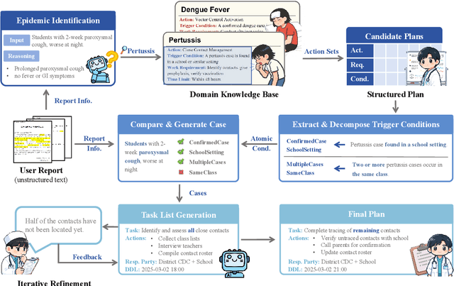 Figure 1 for EpiPlanAgent: Agentic Automated Epidemic Response Planning