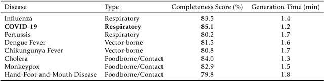 Figure 4 for EpiPlanAgent: Agentic Automated Epidemic Response Planning