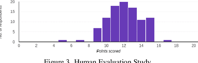 Figure 4 for FAST: Font-Agnostic Scene Text Editing