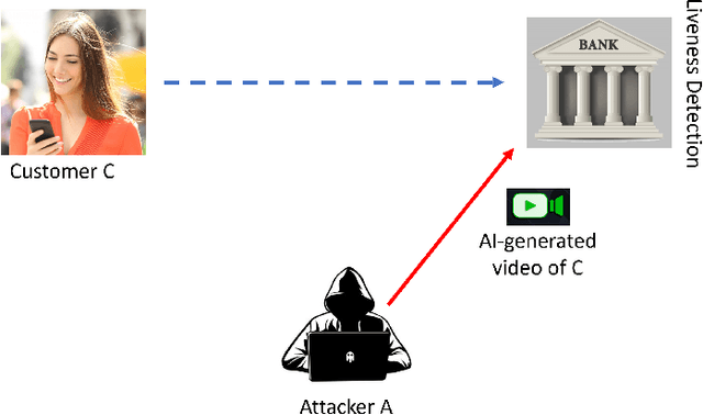 Figure 1 for Addressing Deepfake Issue in Selfie banking through camera based authentication