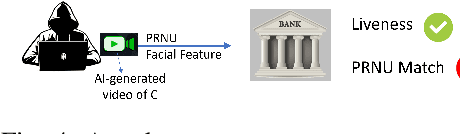 Figure 4 for Addressing Deepfake Issue in Selfie banking through camera based authentication