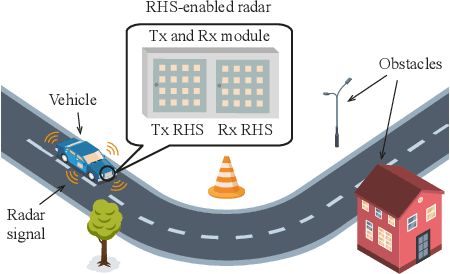 Figure 1 for Reconfigurable Holographic Surface Aided Wireless Simultaneous Localization and Mapping