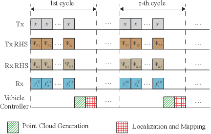Figure 3 for Reconfigurable Holographic Surface Aided Wireless Simultaneous Localization and Mapping