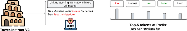 Figure 1 for Quality-Aware Decoding: Unifying Quality Estimation and Decoding