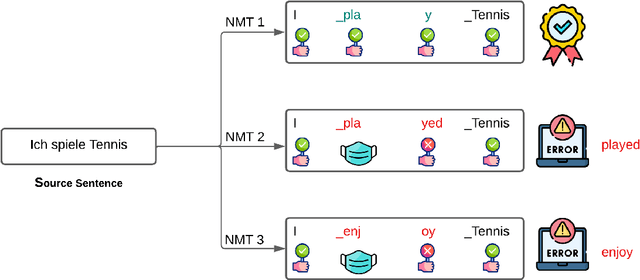 Figure 3 for Quality-Aware Decoding: Unifying Quality Estimation and Decoding