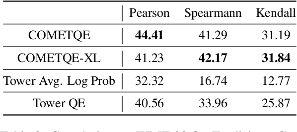 Figure 4 for Quality-Aware Decoding: Unifying Quality Estimation and Decoding