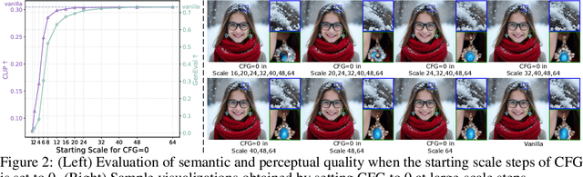 Figure 3 for StageVAR: Stage-Aware Acceleration for Visual Autoregressive Models