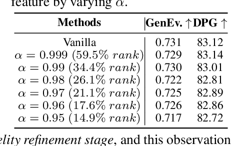 Figure 2 for StageVAR: Stage-Aware Acceleration for Visual Autoregressive Models