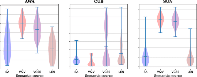 Figure 4 for SEER-ZSL: Semantic Encoder-Enhanced Representations for Generalized Zero-Shot Learning