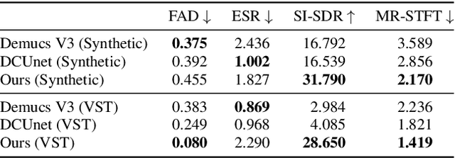 Figure 3 for Distortion Recovery: A Two-Stage Method for Guitar Effect Removal