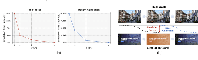 Figure 3 for GenSim: A General Social Simulation Platform with Large Language Model based Agents