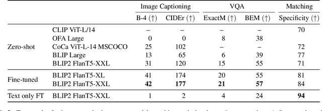 Figure 4 for Breaking Common Sense: WHOOPS! A Vision-and-Language Benchmark of Synthetic and Compositional Images