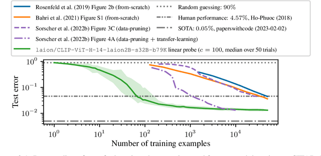 Figure 1 for Cliff-Learning