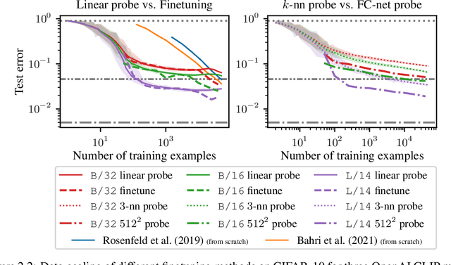 Figure 2 for Cliff-Learning