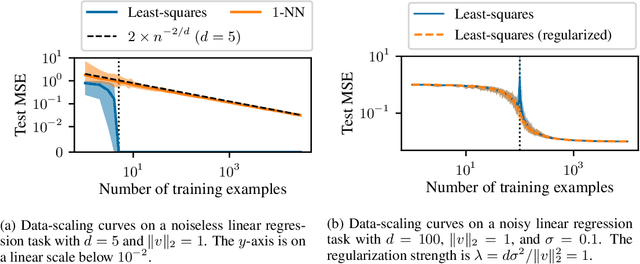 Figure 3 for Cliff-Learning
