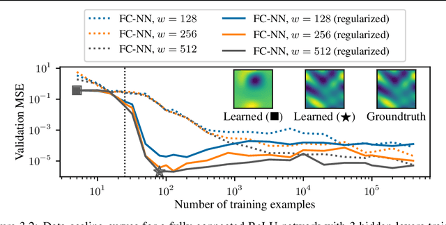 Figure 4 for Cliff-Learning