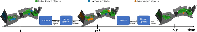 Figure 1 for 3D Indoor Instance Segmentation in an Open-World