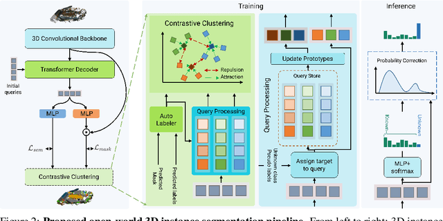 Figure 2 for 3D Indoor Instance Segmentation in an Open-World