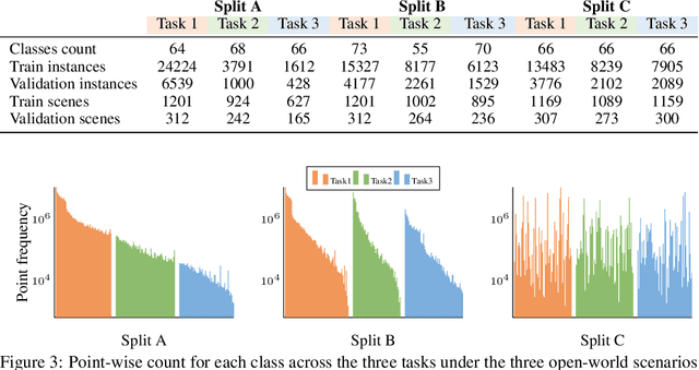 Figure 4 for 3D Indoor Instance Segmentation in an Open-World