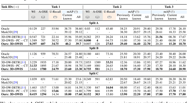 Figure 3 for 3D Indoor Instance Segmentation in an Open-World