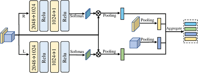 Figure 3 for Exploiting Spatial-Temporal Context for Interacting Hand Reconstruction on Monocular RGB Video