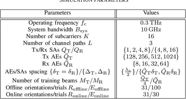 Figure 4 for Near or far: On determining the appropriate channel estimation strategy in cross-field communication
