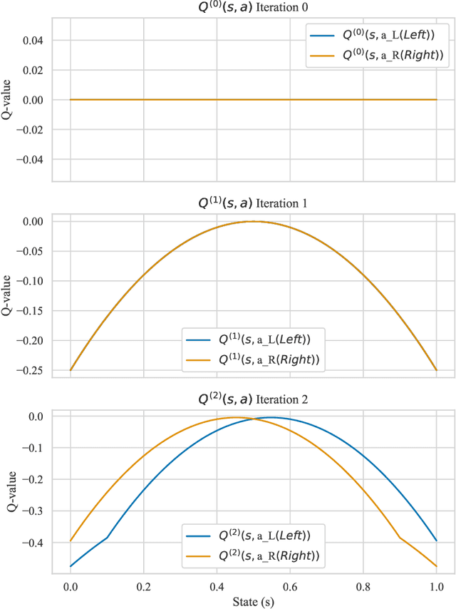 Figure 1 for Universal Approximation Theorem for Deep Q-Learning via FBSDE System
