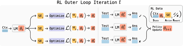 Figure 1 for Self-Adapting Language Models