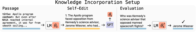 Figure 3 for Self-Adapting Language Models