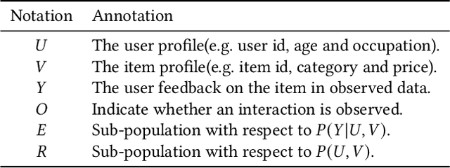Figure 2 for Exploring and Exploiting Data Heterogeneity in Recommendation