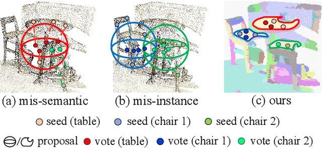Figure 1 for SPGroup3D: Superpoint Grouping Network for Indoor 3D Object Detection
